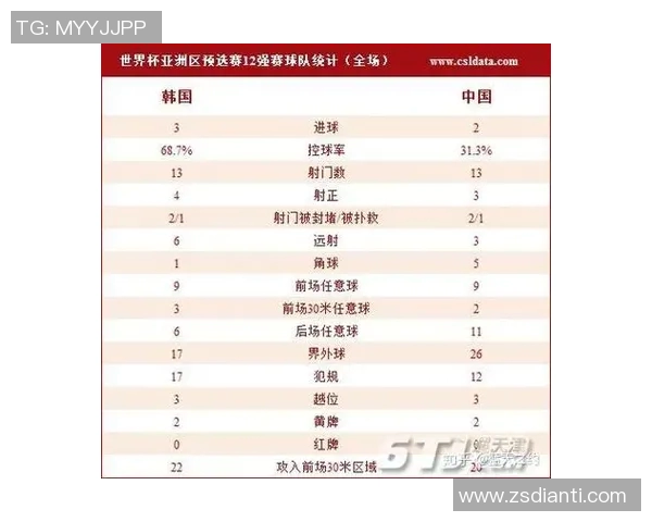 国足与伊朗激战回顾分析全场表现与战术对比 国足与伊朗激战回顾分析全场表现与战术对比
