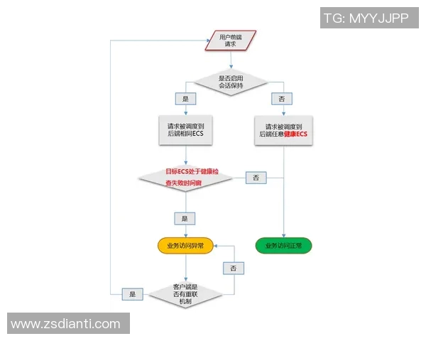 LNG战队包夹策略分析：成功与失误的深度解读与反思