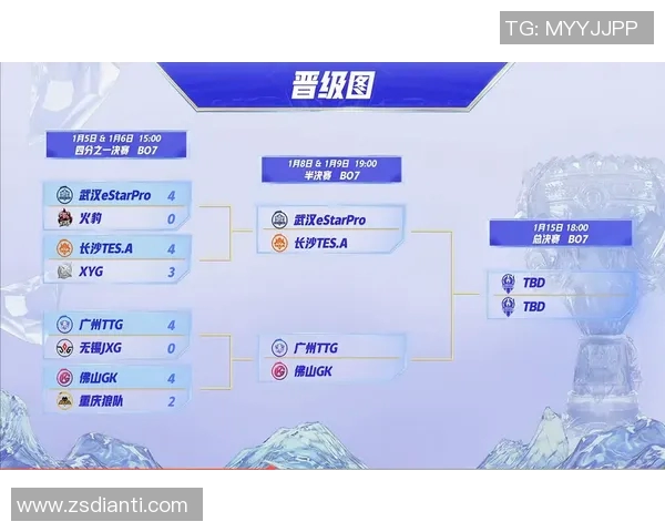 挑战者杯点评TES战队状态分析与表现评估